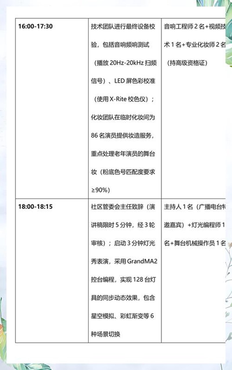新媒体运营
